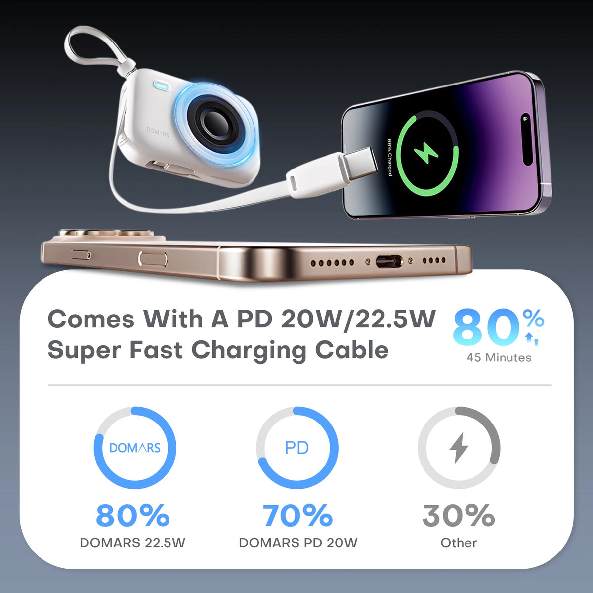 Domars 2pcs Power Bank Set 10000mAh High-capacity Fast Charging powerbank With Data Cable CCC Certified For Phones Watches