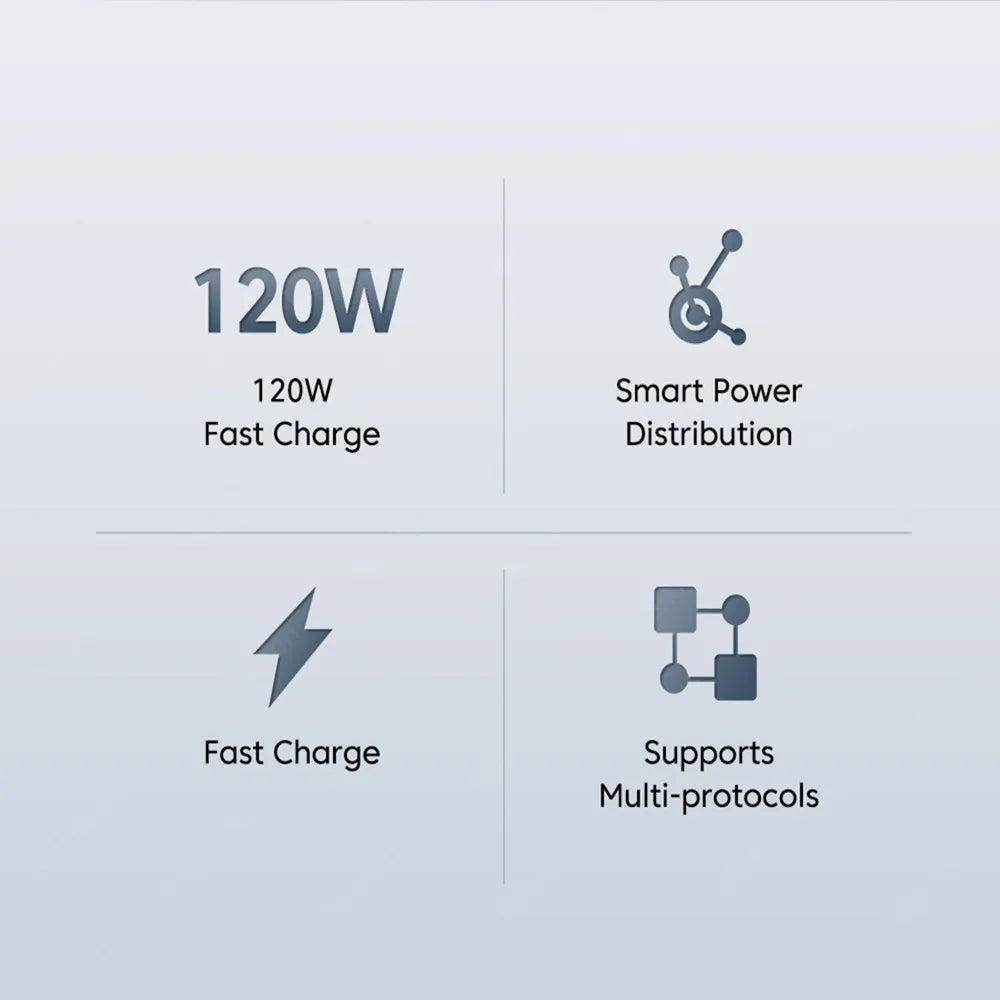120W GaN USB Charger QC 3.0 EU/US Plug Phone Charger Adapter Type C Cable For iPhone Samsung Xiaomi Fast Charging Wall Charger